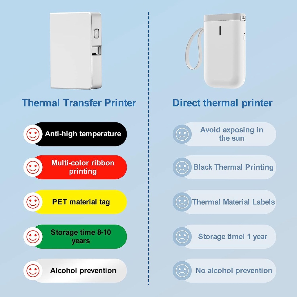 NIIMBOT B18 Color Label Printe - Commercial Printing Labels recension och pris