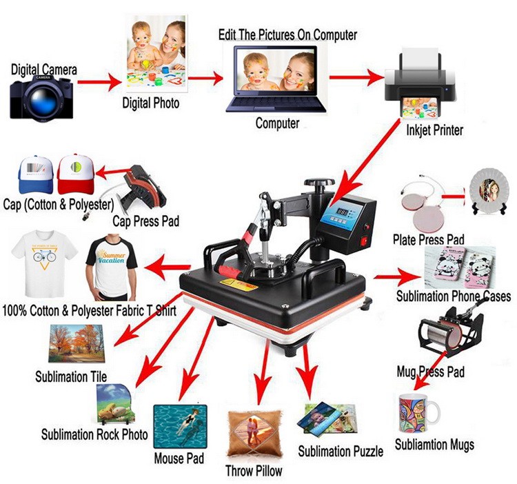 15 in 1 Multi-function Heat Pr - Commercial Printing Machine For Shirts recension och pris