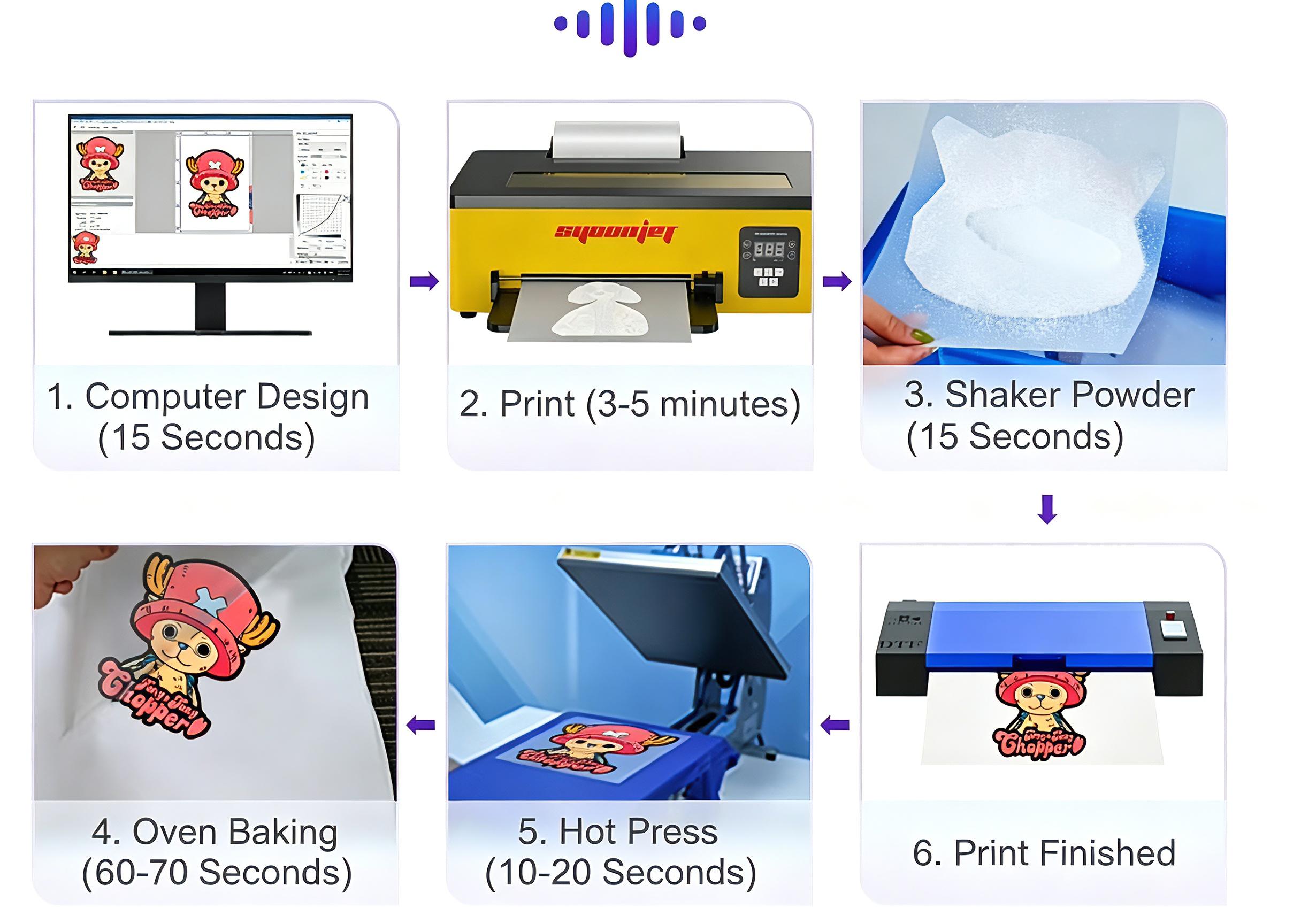 Upgraded Dtf A4 Printer with c - Commercial Printing Machine For Shirts recension och pris